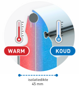 Openslaande garagedeuren - productkenmerken - thermisch onderbroken panelen